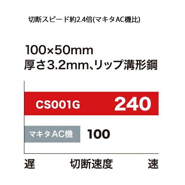 マキタ 40Vmax 185mm充電式チップソーカッタ バッテリー ・充電器付き CS001GRMX 商品画像5：ニッチ・リッチ・キャッチKaago店