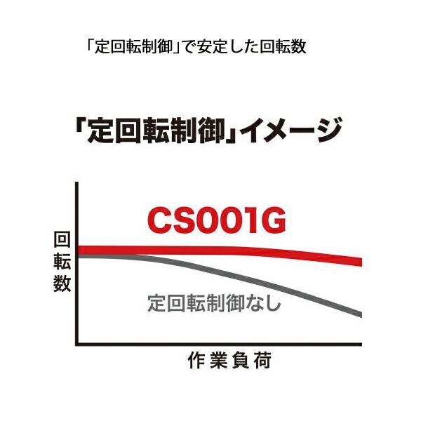 マキタ 40Vmax 185mm充電式チップソーカッタ バッテリー ・充電器付き CS001GRMX 商品画像6：ニッチ・リッチ・キャッチKaago店