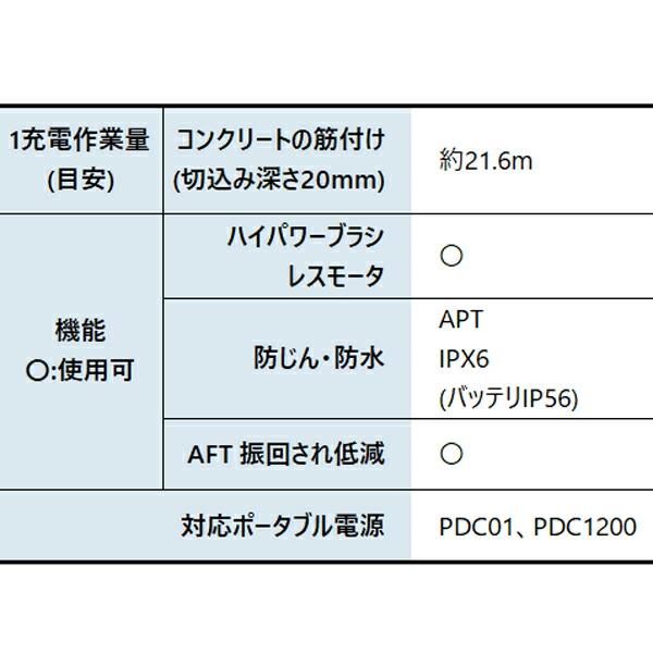 マキタ 40Vmax 充電式ディスクグラインダ 125mm バッテリー ・充電器付き GA047GRMX 商品画像3：ニッチ・リッチ・キャッチKaago店