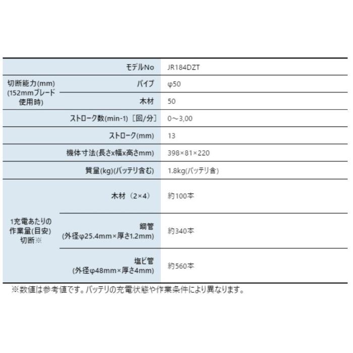 マキタ 18V 充電式レシプロソー 本体のみ JR184DZT 商品画像2：ニッチ・リッチ・キャッチKaago店