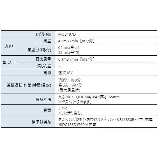 マキタ 18V 充電式ブロワ集じん機 バッテリー ・充電器付き MUB187DSF 商品画像2：ニッチ・リッチ・キャッチKaago店