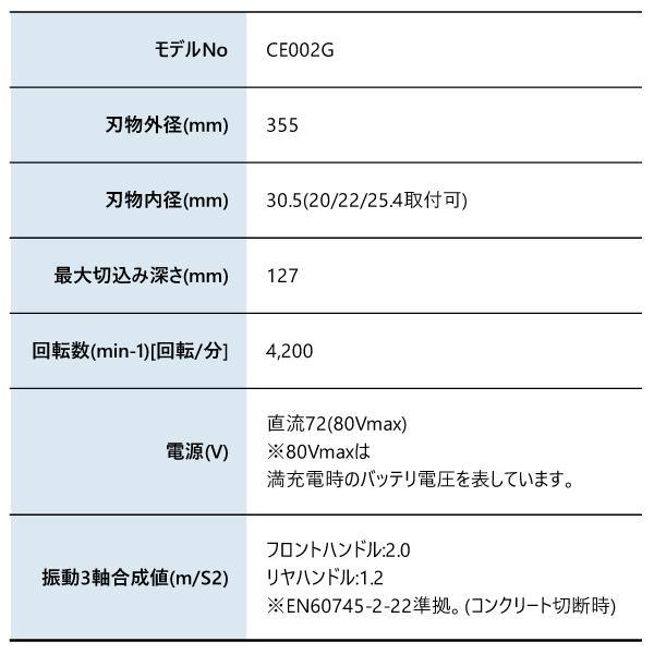 マキタ 80Vmax 355mm充電式パワーカッタ ダイヤモンドホイール専用 本体のみ CE002GZ 商品画像2：ニッチ・リッチ・キャッチKaago店