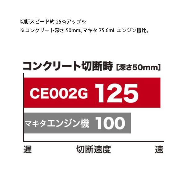 マキタ 80Vmax 355mm充電式パワーカッタ ダイヤモンドホイール専用 本体のみ CE002GZ 商品画像6：ニッチ・リッチ・キャッチKaago店