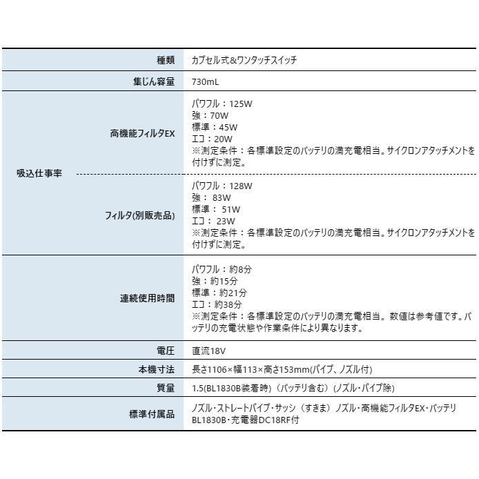 マキタ 18V 充電式クリーナ カプセル式 白 バッテリー ・充電器付き CL284FDRFW 商品画像3：ニッチ・リッチ・キャッチKaago店