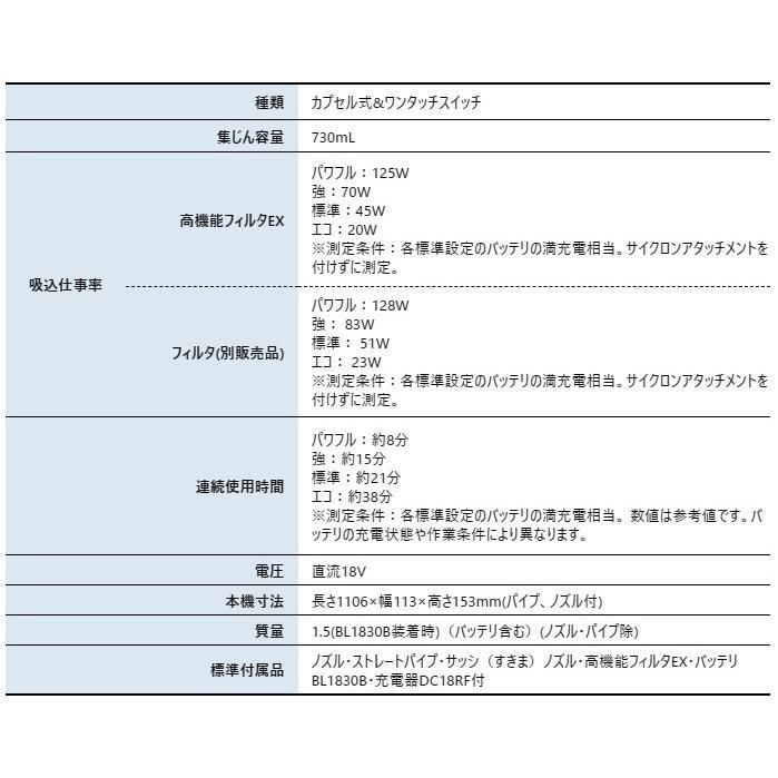 マキタ 18V 充電式クリーナ カプセル式 オリーブ バッテリー ・充電器付き CL284FDRFO 商品画像2：ニッチ・リッチ・キャッチKaago店