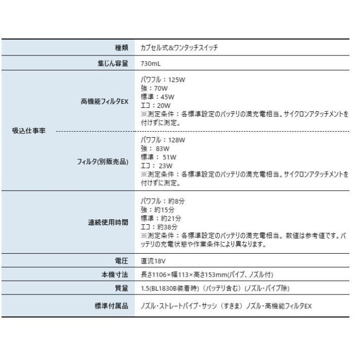 マキタ 18V 充電式クリーナ カプセル式 オリーブ 本体のみ CL284FDZO 商品画像2：ニッチ・リッチ・キャッチKaago店