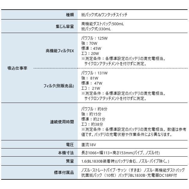 マキタ 18V 充電式クリーナ 紙パック式 白 バッテリー ・充電器付き CL285FDRFW 商品画像3：ニッチ・リッチ・キャッチKaago店
