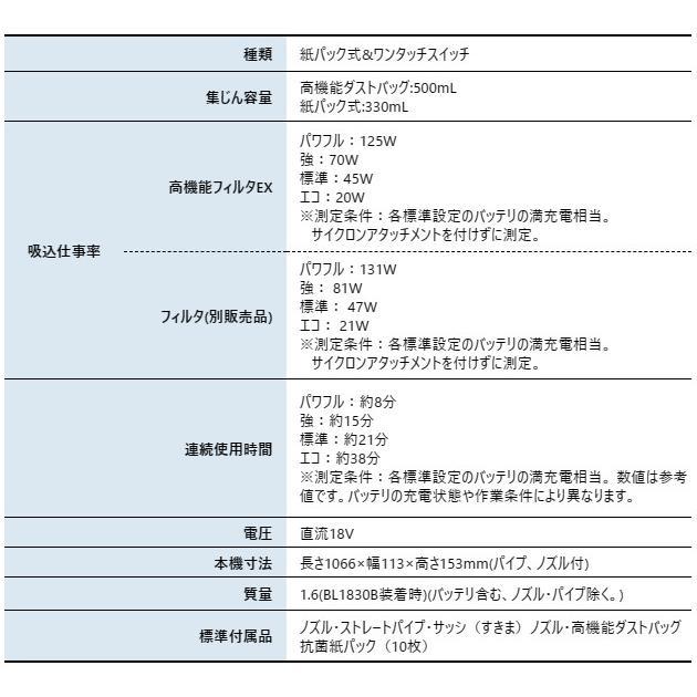 マキタ 18V 充電式クリーナ 紙パック式 白 本体のみ CL285FDZW 商品画像3：ニッチ・リッチ・キャッチKaago店