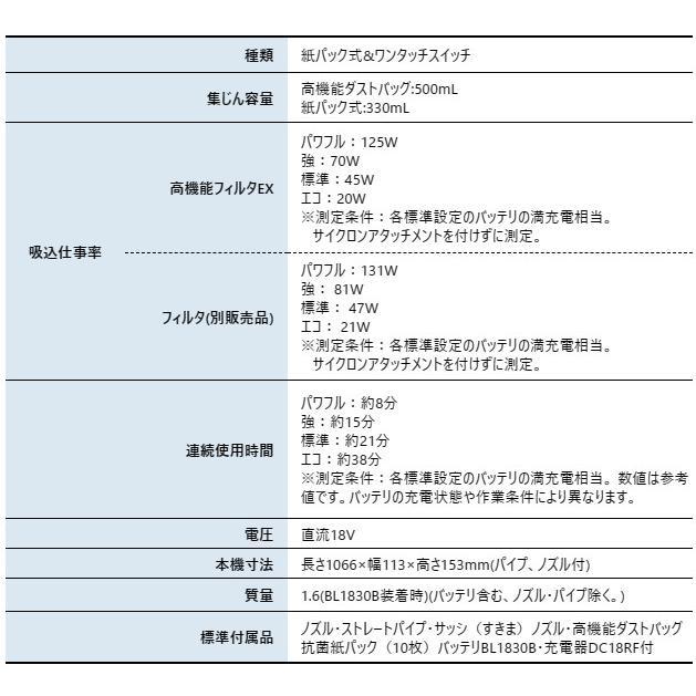 マキタ 18V 充電式クリーナ 紙パック式 オリーブ バッテリー ・充電器付き CL285FDRFO 商品画像2：ニッチ・リッチ・キャッチKaago店