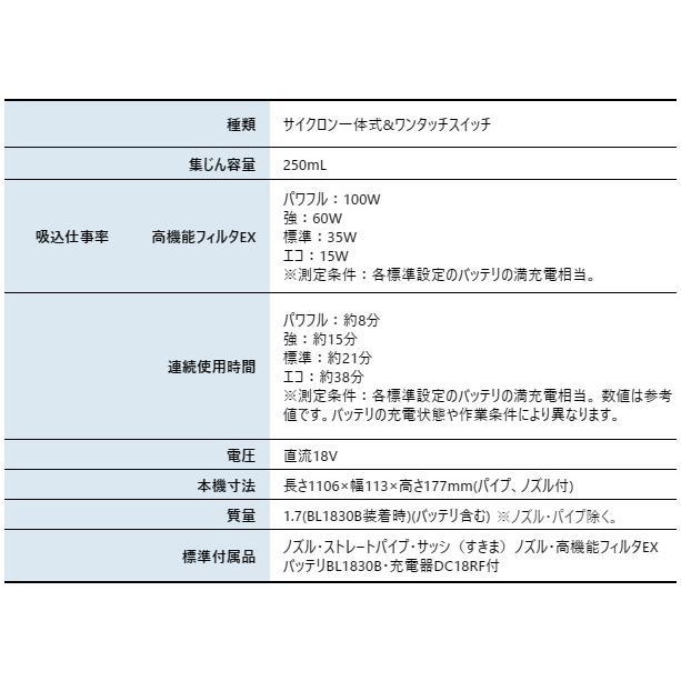 マキタ 18V 充電式クリーナ サイクロン一体式 白 バッテリー ・充電器付き CL286FDRFW 商品画像3：ニッチ・リッチ・キャッチKaago店
