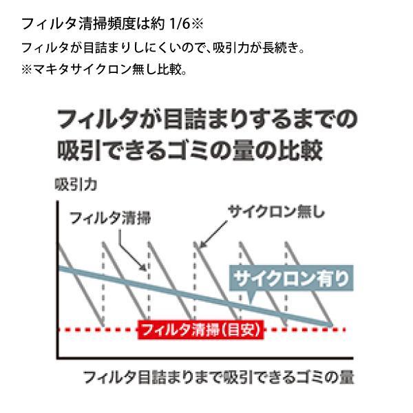 マキタ 18V 充電式クリーナ サイクロン一体式 オリーブ 本体のみ CL286FDZO 商品画像7：ニッチ・リッチ・キャッチKaago店