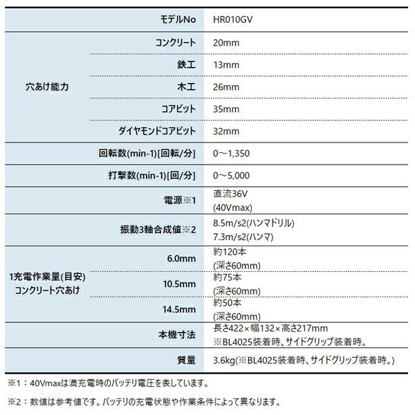 マキタ 40Vmax 20mm充電式ハンマドリル バッテリー ・充電器付き HR010GRDXV 商品画像2：ニッチ・リッチ・キャッチKaago店