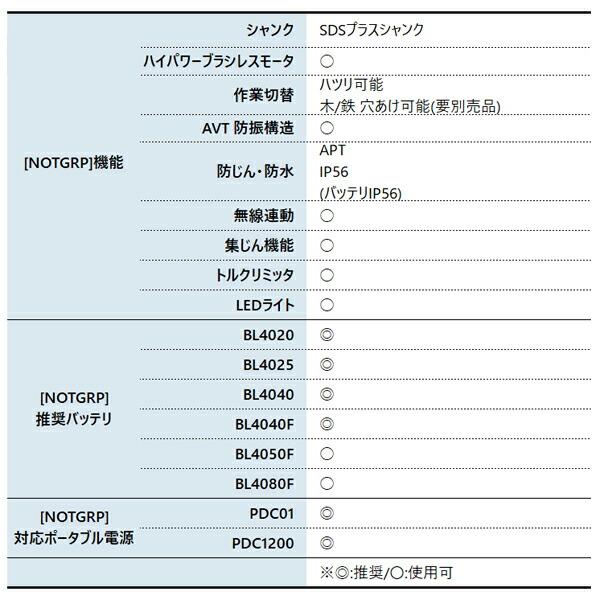 マキタ 40Vmax 20mm充電式ハンマドリル バッテリー ・充電器付き HR010GRDXV 商品画像3：ニッチ・リッチ・キャッチKaago店