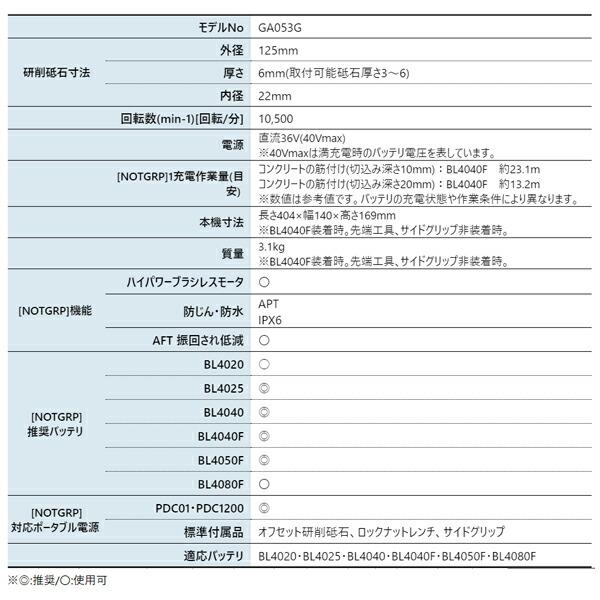 マキタ 40Vmax 125mm 充電式ディスクグラインダ 本体のみ GA053GZ 商品画像2：ニッチ・リッチ・キャッチKaago店