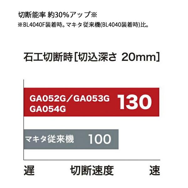 マキタ 40Vmax 125mm 充電式ディスクグラインダ 本体のみ GA053GZ 商品画像6：ニッチ・リッチ・キャッチKaago店