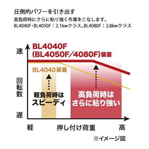 マキタ 40Vmax 125mm 充電式ディスクグラインダ 本体のみ GA053GZ 商品画像7：ニッチ・リッチ・キャッチKaago店