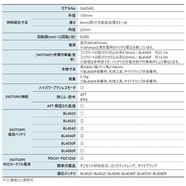 マキタ 40Vmax 150mm 充電式ディスクグラインダ 本体のみ GA054GZ 商品画像2：ニッチ・リッチ・キャッチKaago店