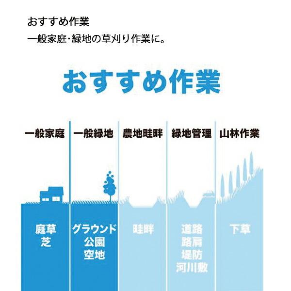 マキタ 18V 充電式草刈機 200mm バッテリー ・充電器付き MUR194DWF 商品画像17：ニッチ・リッチ・キャッチKaago店