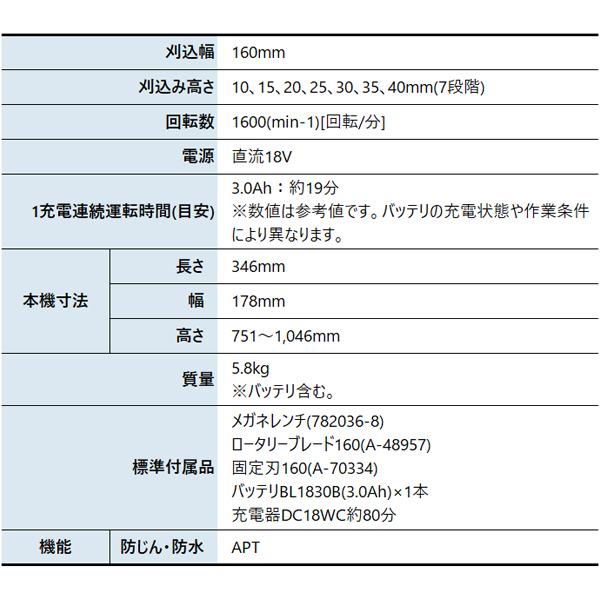マキタ 18V 充電式芝刈機 160mm バッテリー ・充電器付き (MLM160DWF) 商品画像2：ニッチ・リッチ・キャッチKaago店