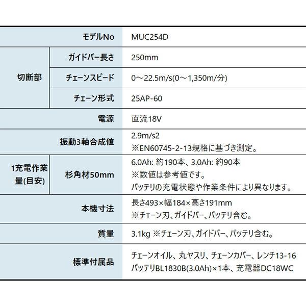 マキタ 18V 充電式チェンソー 250mm 25APスプロケットノーズバー 青 バッテリー ・充電器付き MUC254DWF 商品画像2：ニッチ・リッチ・キャッチKaago店