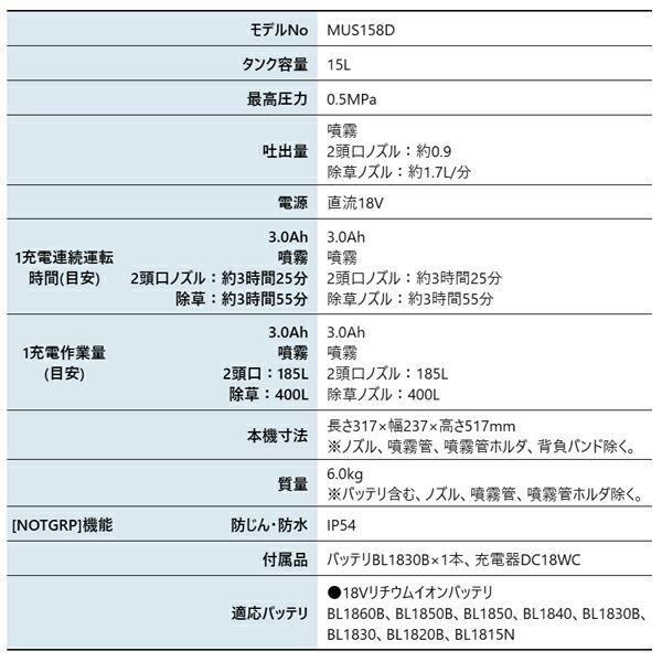 マキタ 18V 充電式噴霧器 15L バッテリー ・充電器付き MUS158DWF 商品画像2：ニッチ・リッチ・キャッチKaago店