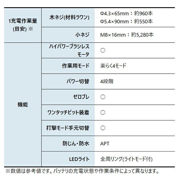 マキタ 18V 充電式インパクトドライバ バッテリー付き TD173DX B 黒 商品画像4：ニッチ・リッチ・キャッチKaago店