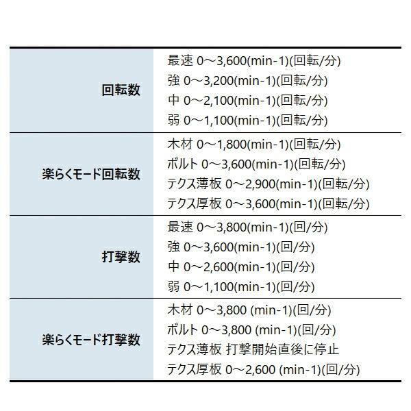 マキタ 18V 充電式インパクトドライバ バッテリー付き TD173DX O オリーブ 商品画像3：ニッチ・リッチ・キャッチKaago店