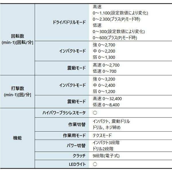 マキタ 18V 充電式4モードインパクトドライバ 本体のみ TP141DZ B 黒 商品画像4：ニッチ・リッチ・キャッチKaago店
