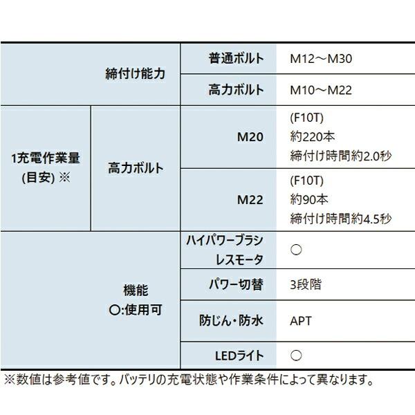マキタ 18V 充電式インパクトレンチ 本体のみ TW1001DZ 商品画像3：ニッチ・リッチ・キャッチKaago店