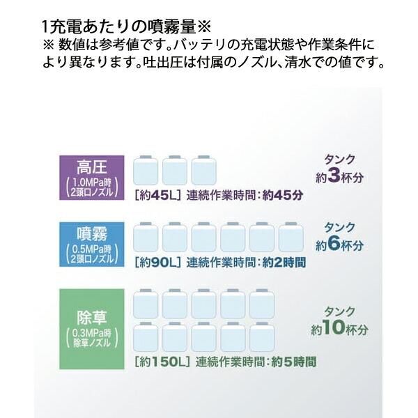 マキタ 18V 充電式噴霧器 15L 本体のみ MUS156DZ 商品画像9：ニッチ・リッチ・キャッチKaago店