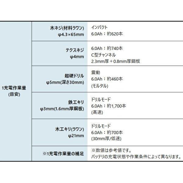 マキタ 18V 充電式4モードインパクトドライバ バッテリー ・充電器付き TP141DRGX 商品画像4：ニッチ・リッチ・キャッチKaago店