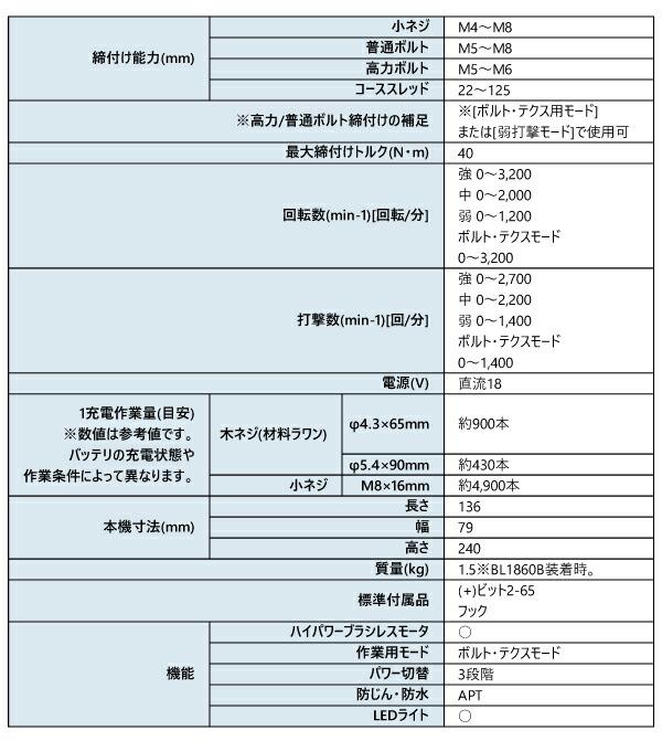 マキタ 18V 充電式ソフトインパクトドライバ バッテリー ・充電器付き TS141DRGX 商品画像2：ニッチ・リッチ・キャッチKaago店