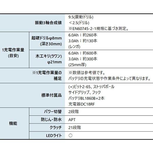 マキタ 18V 充電式震動ドライバドリル バッテリー ・充電器付き HP458DRGX 商品画像3：ニッチ・リッチ・キャッチKaago店