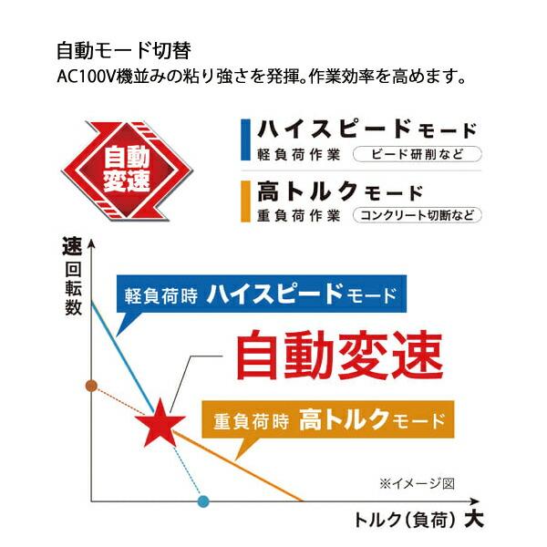 マキタ 18V 充電式ディスクグラインダ 100mm 本体のみ GA404DZN 商品画像5：ニッチ・リッチ・キャッチKaago店