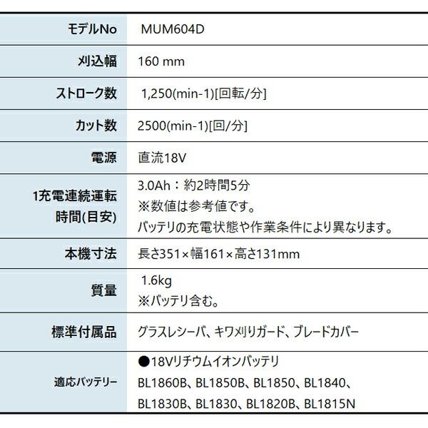 マキタ 18V 充電式芝生バリカン 160mm 本体のみ MUM604DZ 商品画像2：ニッチ・リッチ・キャッチKaago店
