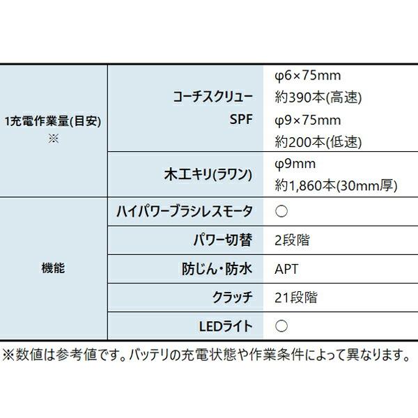 マキタ 18V 充電式ドライバドリル バッテリー ・充電器付き DF484DRGX 商品画像3：ニッチ・リッチ・キャッチKaago店