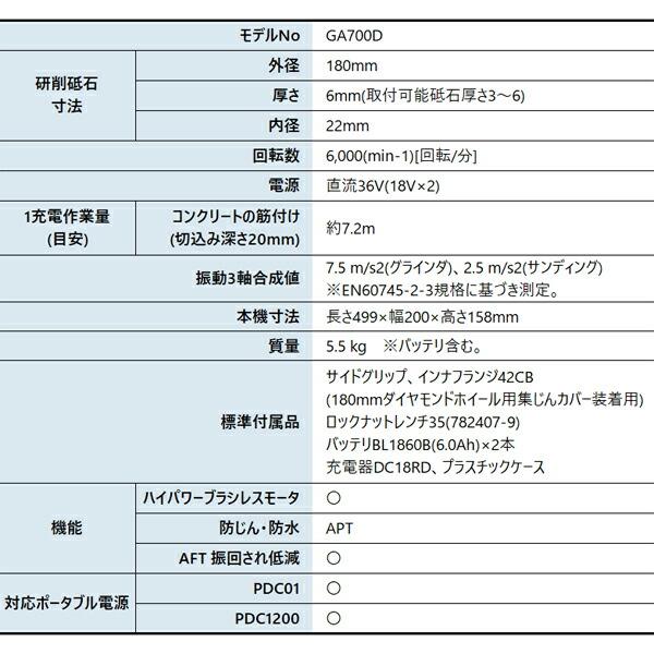 マキタ 36V 充電式ディスクグラインダ 180mm バッテリー ・充電器付き GA700DPG2 商品画像2：ニッチ・リッチ・キャッチKaago店