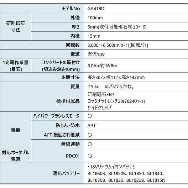 マキタ 18V 充電式ディスクグラインダ 100mm 本体のみ GA418DZ 商品画像2：ニッチ・リッチ・キャッチKaago店