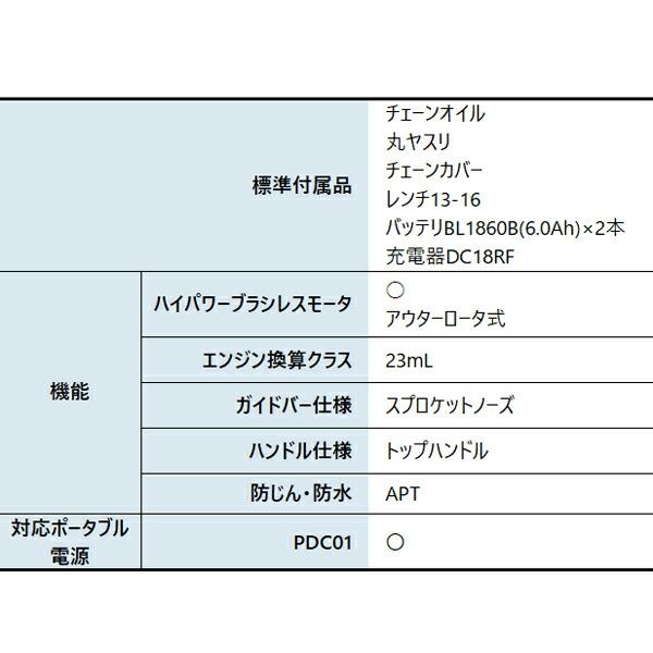マキタ 18V 充電式チェンソー 200mm 25APスプロケットノーズバー 青 バッテリー ・充電器付き MUC204DRGX 商品画像3：ニッチ・リッチ・キャッチKaago店