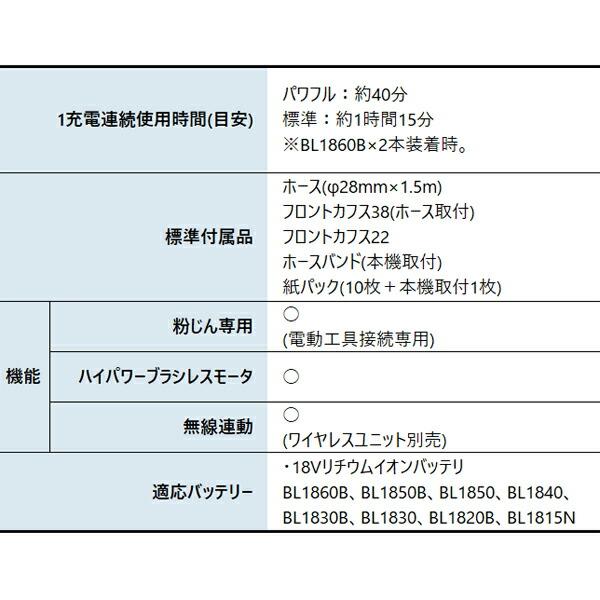 マキタ 36V 充電式背負集じん機 2L 本体のみ VC265DZ 商品画像3：ニッチ・リッチ・キャッチKaago店