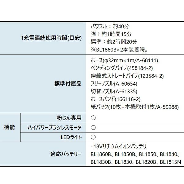 マキタ 36V 充電式背負クリーナ 2L 本体のみ VC261DZ 商品画像3：ニッチ・リッチ・キャッチKaago店