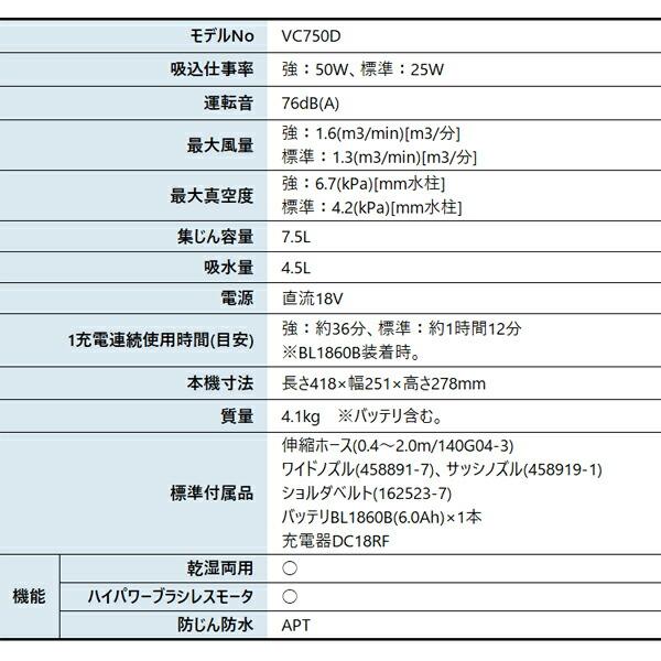 マキタ 18V 充電式集じん機 7.5L バッテリー ・充電器付き VC750DRG 商品画像2：ニッチ・リッチ・キャッチKaago店