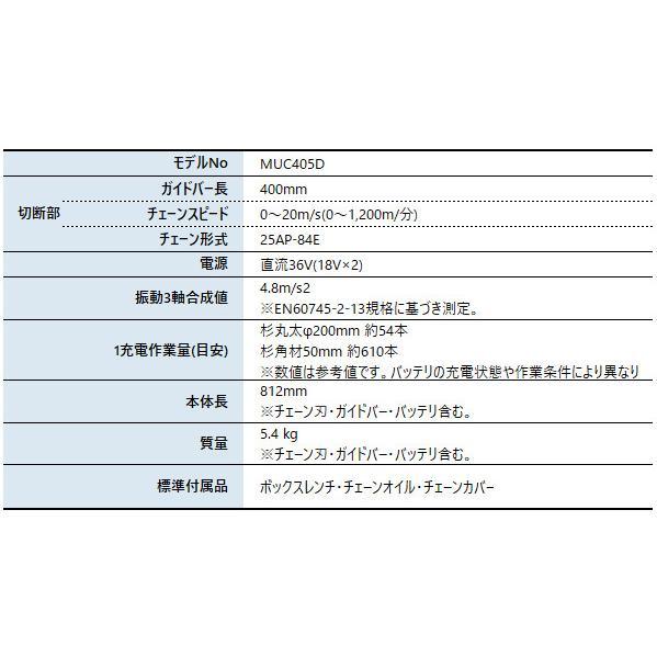 マキタ 36V 充電式チェンソー 赤 40cm 本体のみ MUC405DZFR 商品画像2：ニッチ・リッチ・キャッチKaago店