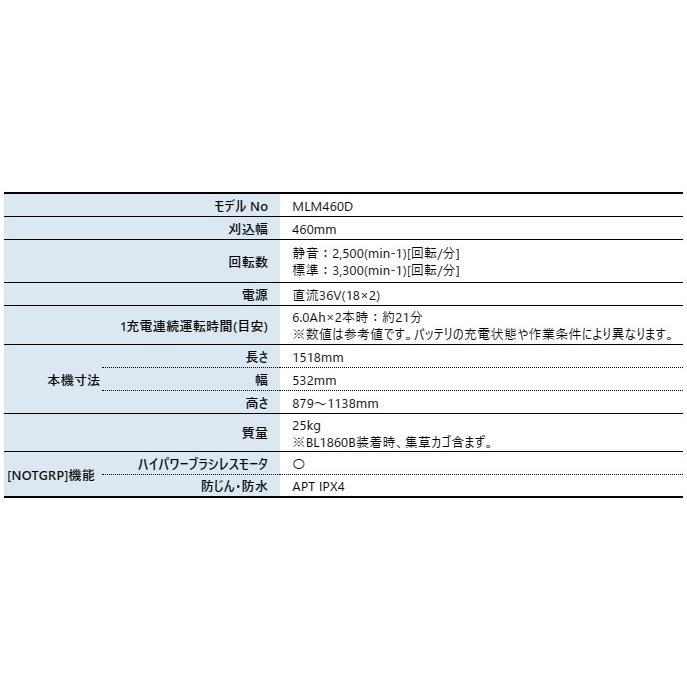 マキタ 36V 充電式芝刈機 マルチング兼用ロータリブレード 460mm 本体のみ MLM460DZ 商品画像2：ニッチ・リッチ・キャッチKaago店