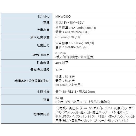 マキタ 36V 充電式高圧洗浄機 本体のみ MHW080DZK 商品画像2：ニッチ・リッチ・キャッチKaago店
