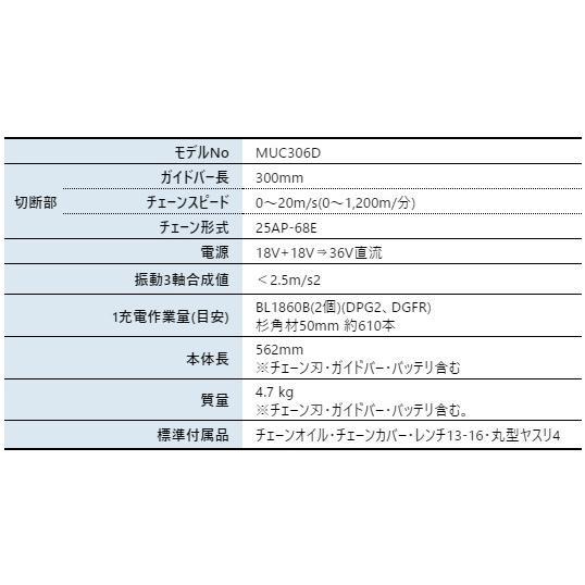 マキタ 36V 充電式チェンソー 青 30cm スプロケットノーズバー 本体のみ MUC306DZF 商品画像2：ニッチ・リッチ・キャッチKaago店