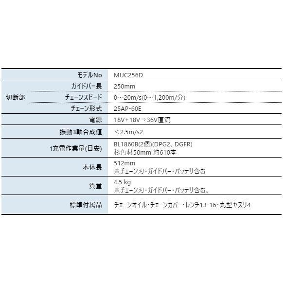 マキタ 36V 充電式チェンソー 赤 25cm スプロケットノーズバー 本体のみ MUC256DZFR 商品画像2：ニッチ・リッチ・キャッチKaago店