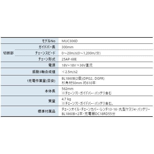 マキタ 36V 充電式チェンソー 赤 30cm スプロケットノーズバー バッテリー ・充電器付き MUC306DGFR 商品画像2：ニッチ・リッチ・キャッチKaago店