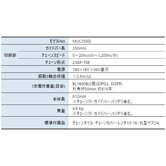 マキタ 36V 充電式チェンソー 35cm 25AP 赤 本体のみ MUC356DZFR 商品画像2：ニッチ・リッチ・キャッチKaago店