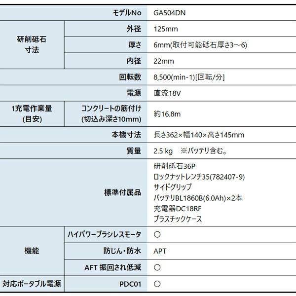 マキタ 18V 充電式ディスクグラインダ 125mm バッテリー ・充電器付き GA504DRGXN 商品画像2：ニッチ・リッチ・キャッチKaago店